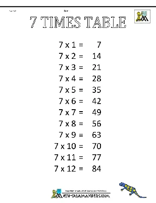 7 Times Table - Learn 7 Table | Multiplication Table of Seven
