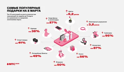 Поздравления с 8 марта в прозе и стихи, открытки на Международный женский  день - фото