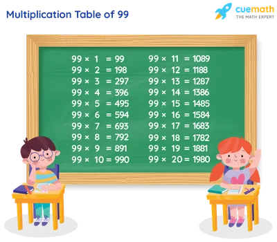 Table of 99 - Learn 99 Times Table | Multiplication Table of 99