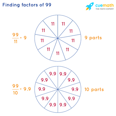 Factors of 99 - Find Prime Factorization/Factors of 99