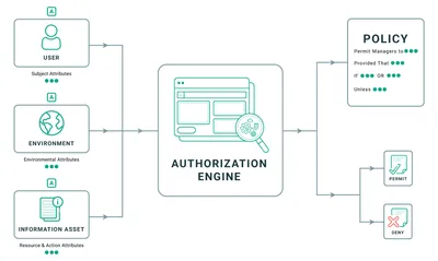 Контроллеры АБАК | Инкомсистем