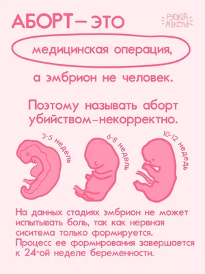 Право на аборт: как запреты и ограничения влияют на здоровье женщин в мире