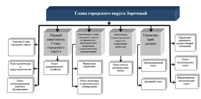 Администрация Фристайл в Минске