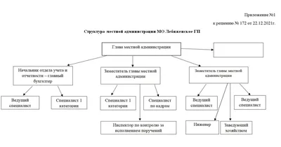 Администрация Добровского муниципального округа Липецкой области