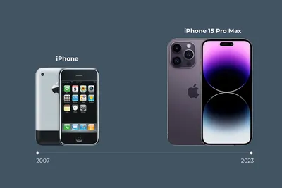 Как ускорить iPhone 5s и iPhone 6, которые не получат быструю iOS 13 |  Смартхаки | Дзен