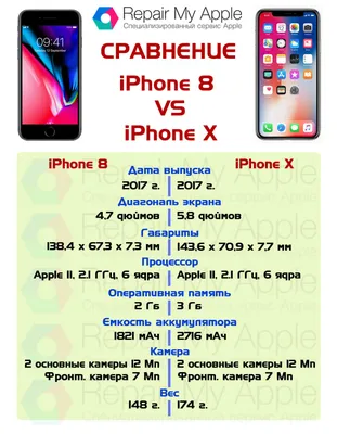 iPhone X или iPhone XR - что выбрать? - Продажа iPhone, AirPods, MacBook,  Samsung в Екатеринбурге