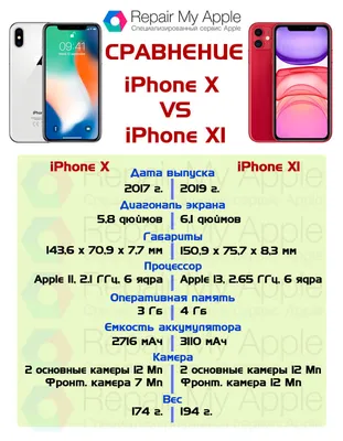 Сравнение iPhone 10 (X) и iPhone 11