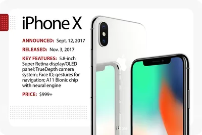 iPhone prices from the original to iPhone X | VentureBeat