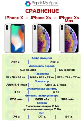 Review: iPhone XS, XS Max and the power of long-term thinking | TechCrunch