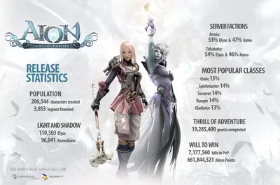 AION on X: \"The Character Creator for Aion Classic is now LIVE! 🙌 To  celebrate, we are offering prizes for the most Heroic, Demonic, Stylish,  and Wacky creations! Show us your creative