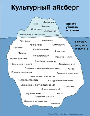 Салат Прочие Товары Айсберг кочан – купить онлайн, каталог товаров с ценами  интернет-магазина Лента | Москва, Санкт-Петербург, Россия