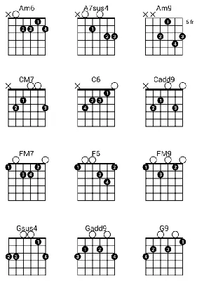 Иллюстрация 3 из 8 для Самые популярные аккорды для шестиструнной гитары |  Лабиринт - книги. Источник: Юлия