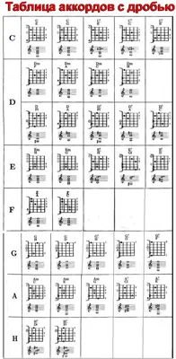 Аккорды \"Аккорды для гитары\" Архив основных аккордов.