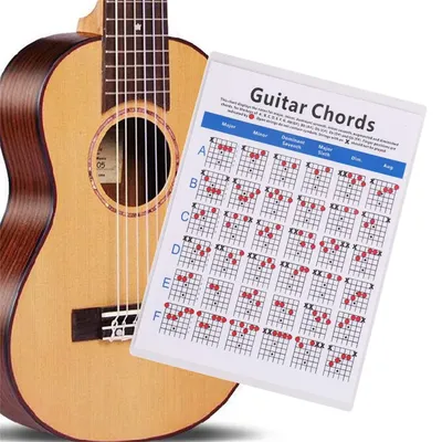 Учим ноты на гитаре | Королева Гитара