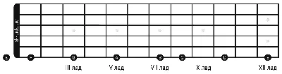 Все аккорды для гитары | Wiki | °•♪Музыка♪•° Amino