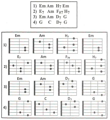 Основные аккорды на гитаре для начинающих - Звук