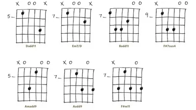 Как выучить и ставить основные аккорды для игры на гитаре - Блог  музыкальной школы Арт-Фа
