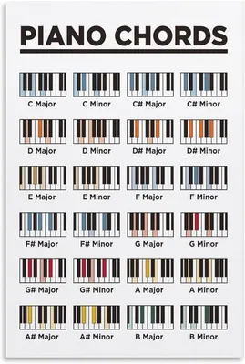 Piano Chords Chart – Free Printable