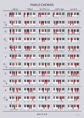 Amazon.com - Piano Chord Chart Poster. Learn Piano Chords. Basic Piano  Chords. Piano Chords Poster. Piano Theory Canvas Art Poster And Wall Art  Picture Print Modern Family Bedroom Decor Posters 16x24inch(40x60cm)