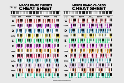Аккорды для фортепиано (пианино, синтезатора, гитары) таблица и рисунки  клавиш для начинающих: Em, A, C
