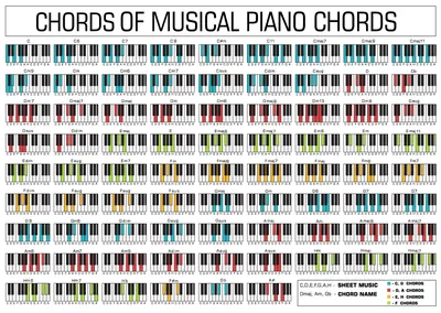Free Piano Chord Chart (Pictures + Download) - Professional Composers |  Piano chords chart, Piano chords, Free piano