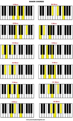 A whole list of Piano chords. | Piano chords chart, Piano chords, Blues  piano