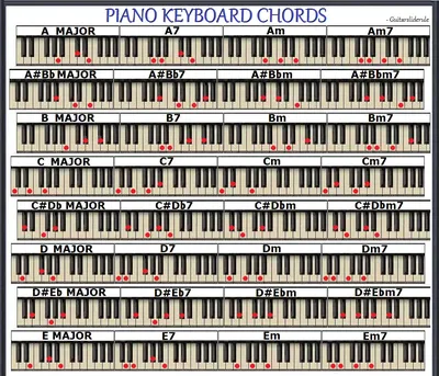Free Diminished Piano Chord Chart (Printable) – Professional Composers