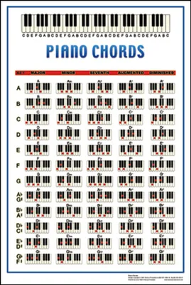 Learn how to play major 7th chords on piano