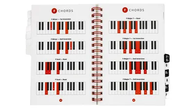 Piano Chords Chart by skcin7 on DeviantArt