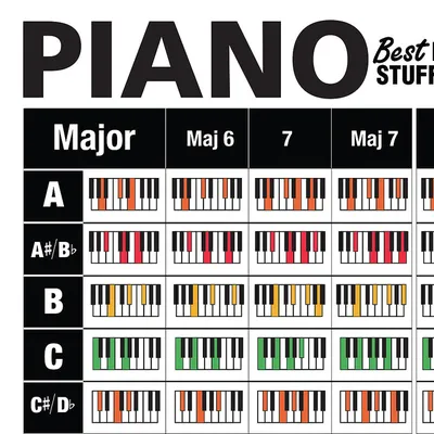 The Ultimate Piano Reference Poster + Piano Chords Cheatsheet — Best Music  Stuff ®