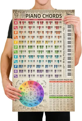 Amazon.com - Piano Chords Chart Poster (16\"x27\") Color With Note Keyboard  for Beginner Adult Kids Piano Scale Reference Guide Music Circle of Fifths  Wheel Piano Student Educational Wall Art (Piano Retro style)