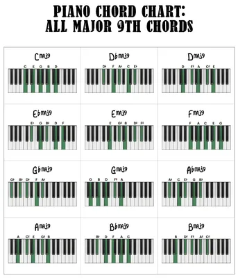 Major 9th Chords—The Most Beautiful Piano Chord - Piano With Jonny