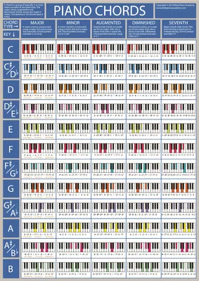 аккорды фортепиано – Google Поиск | Piano chords, Piano beginner, Piano  chords chart