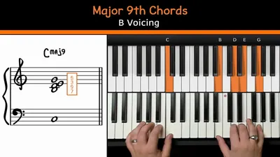 How to Sight-Read Piano Chords Quickly - Piano Sight Reading