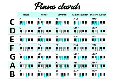 Funk Chords – The Complete Guide - Piano With Jonny