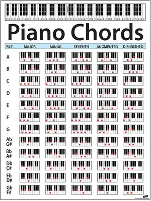 13 Basic Piano Chords for Beginners (EASY) - Music Grotto