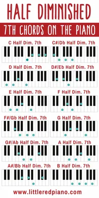 Four Chords Piano: Play 70 Songs in 6 Minutes Using The Same Chords!! -  YouTube