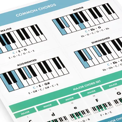 Learn piano, music theory and composition with 12 reference cards