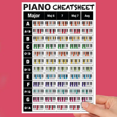Basic Piano Chords for Beginners (w/ Pics) | Deviant Noise