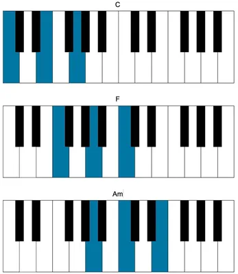 Poster For Students Chord Chart Kids Gift Practice Sticker 88 Key Beginner  Fingering Diagram Tablature Piano Chords