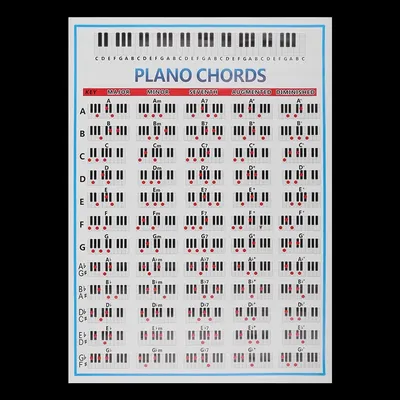 Amazon.com - Piano Chord Chart Poster. Learn Piano Chords. Basic Piano  Chords. Piano Chords Poster. Piano Theory Canvas Art Poster And Wall Art  Picture Print Modern Family Bedroom Decor Posters 16x24inch(40x60cm)