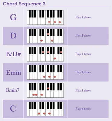 Free Printable Piano Chord Chart | Piano chords chart, Piano chords sheet,  Piano chords