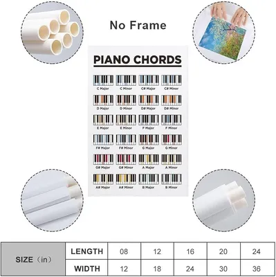 How To Play Block Chords Jazz Piano | The 4 Way Close Shearing