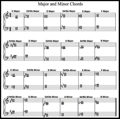 How to Read and Play Piano Chords - Hoffman Academy Blog