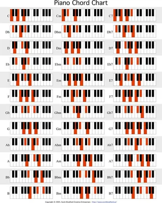 Chords on Piano: The Complete Beginner's Guide