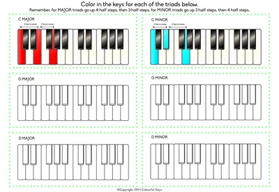 Just made an app to help myself better understand piano chords, thought it  might be helpful for y'all too : r/piano