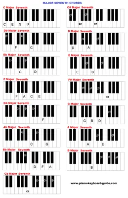 Diminished Chords - 5 Essential Piano Techniques - Piano With Jonny