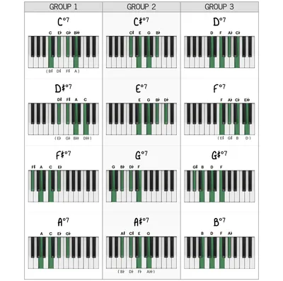 Left Outside Alone sheet music for piano solo (chords, lyrics, melody)