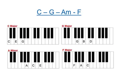 Learn piano, music theory and composition with 12 reference cards