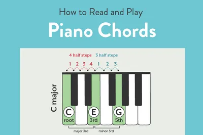 Piano Chord Chart 1 | Piano chords chart, Piano chords, Piano chart